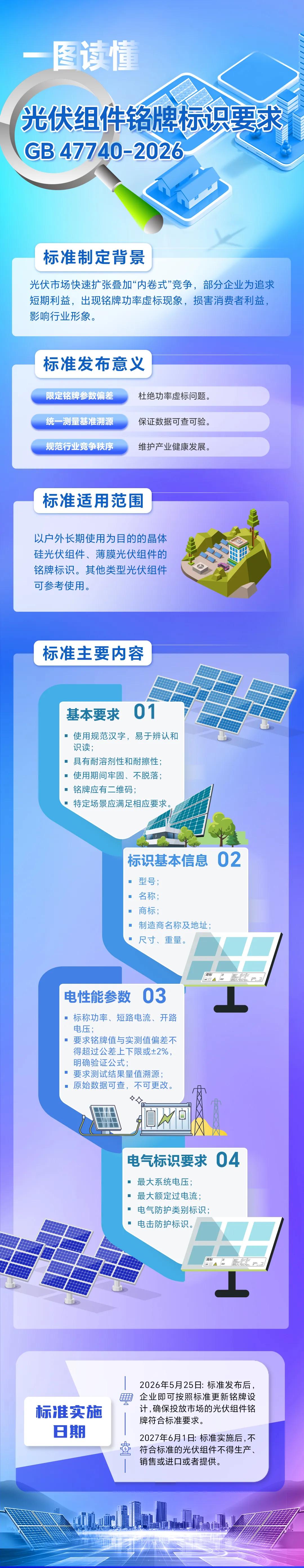 来源：工信微报、工业和信息化部电子信息司