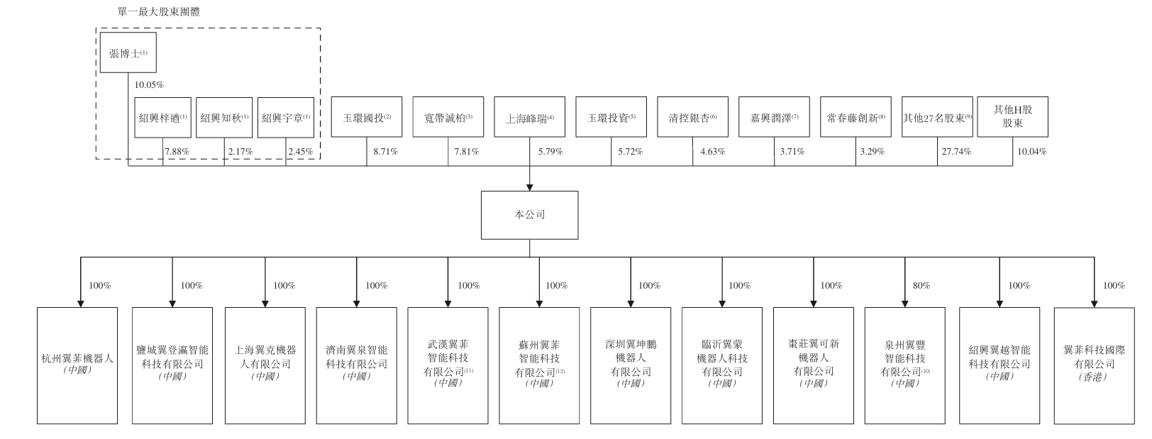 开盘涨79%！浙江机器人创企登陆港交所，市值132亿
