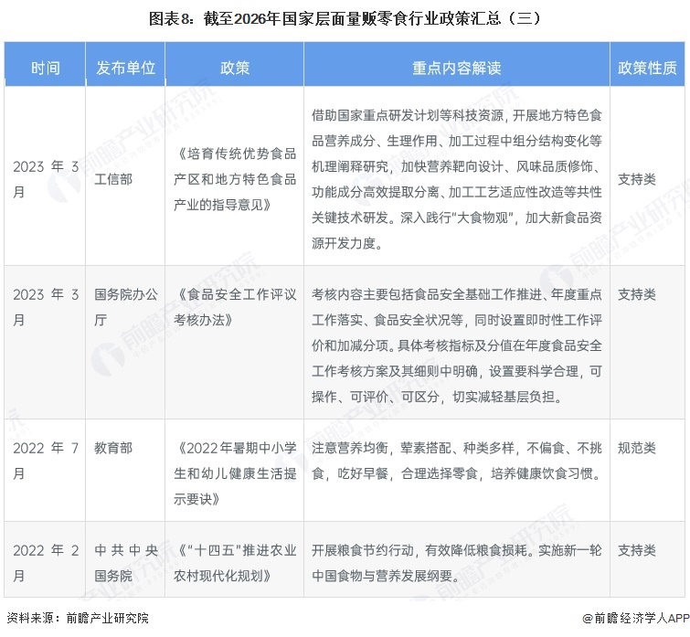 图表8:截至2026年国家层面量贩零食行业政策汇总(三)