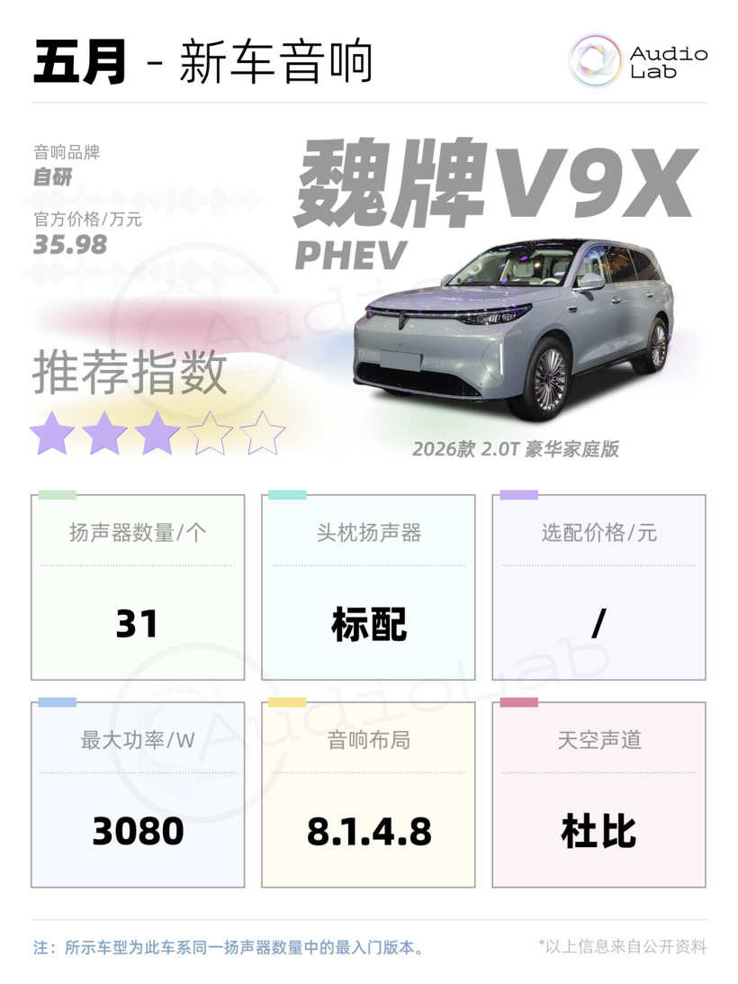 新车音响周报：小鹏首破30扬声器；岚图抬出声道
