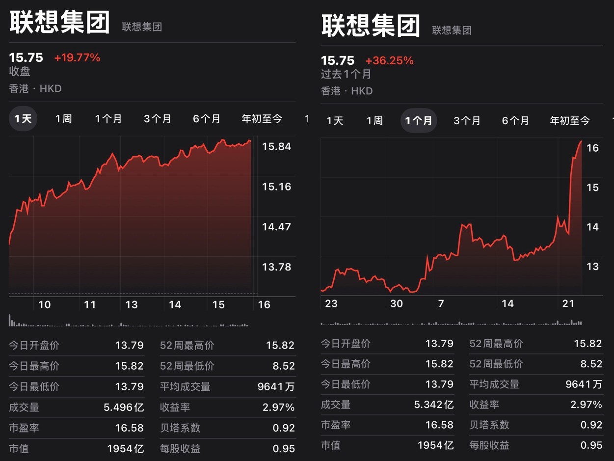 市场和用户集体看好的天禧AI 4.0来了！从+AI跃升到AI+