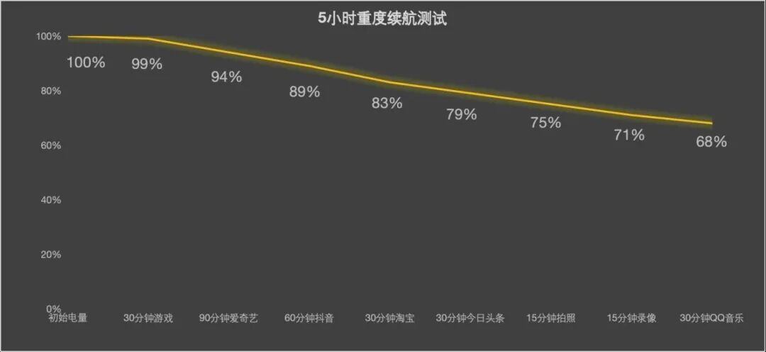 联想moto razr fold评测：天禧AI加持，商务折叠新解法