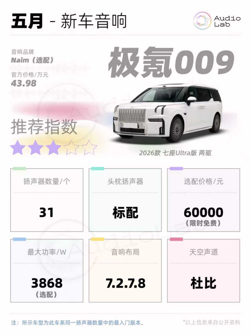 新车音响周报：小鹏首破30扬声器；岚图抬出声道