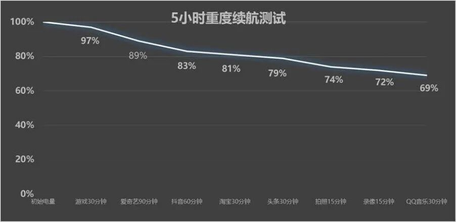 OPPO Reno16全面评测：实况随心贴，潮玩出片新搭子