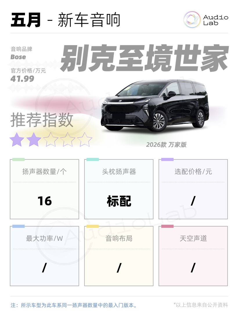 新车音响周报：小鹏首破30扬声器；岚图抬出声道
