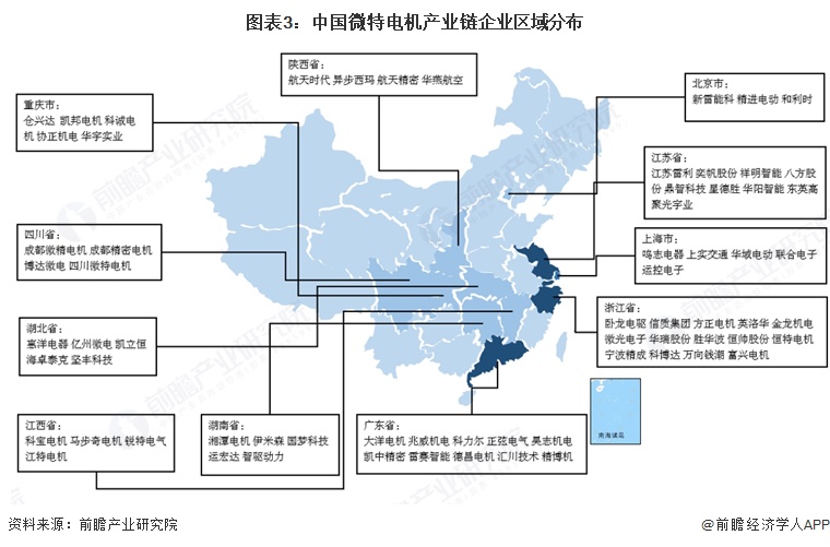 图表3:中国微特电机产业链企业区域分布