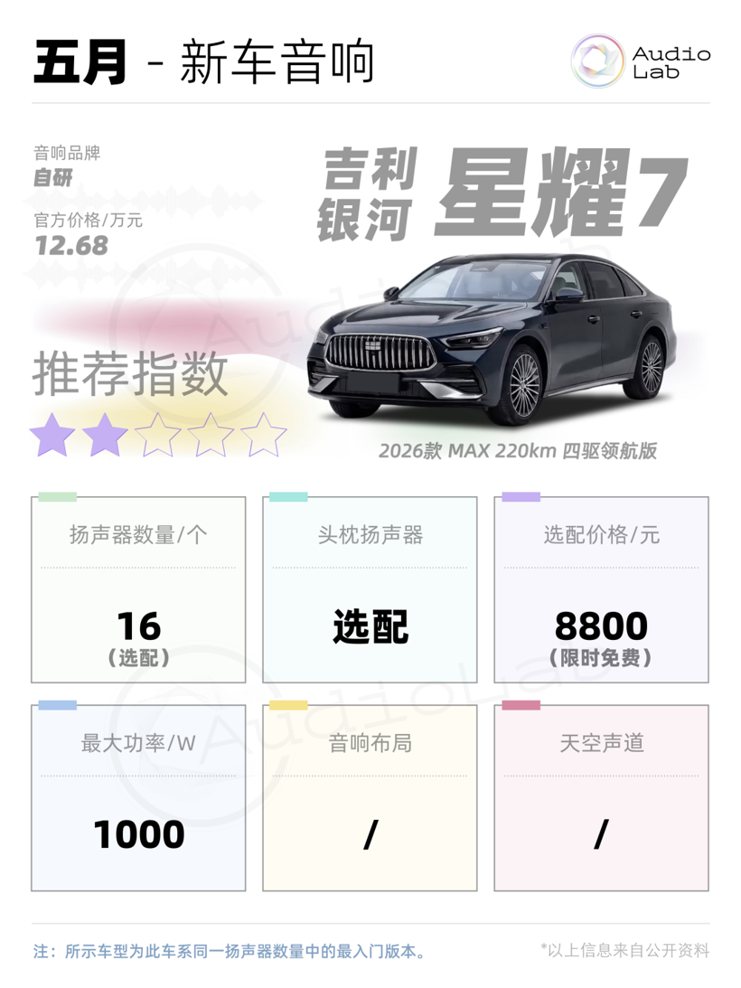 新车音响周报：小鹏首破30扬声器；岚图抬出声道