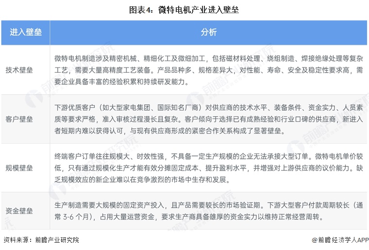 图表4:微特电机产业进入壁垒