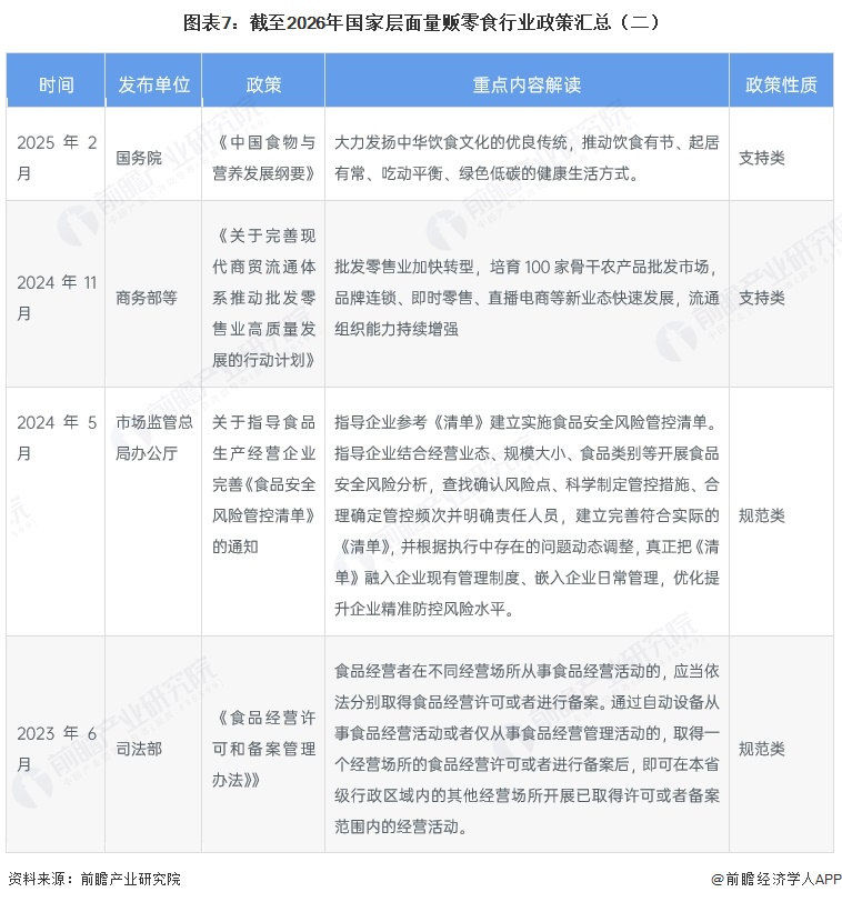 图表7:截至2026年国家层面量贩零食行业政策汇总(二)