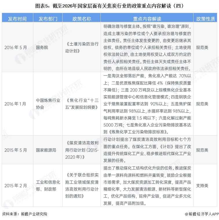 图表5：截至2026年国家层面有关焦炭行业的政策重点内容解读（四）