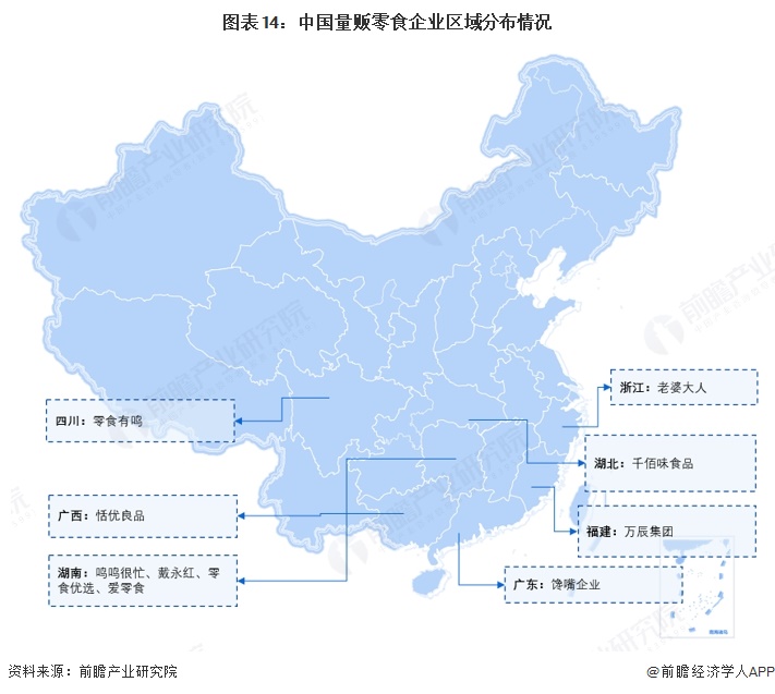 图表14:中国量贩零食企业区域分布情况