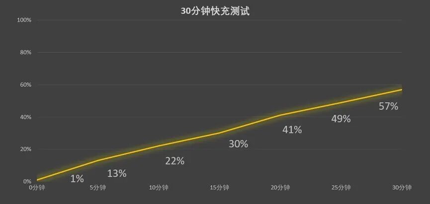 荣耀600 Pro体验评测： 全焦段4K闪光Live\
