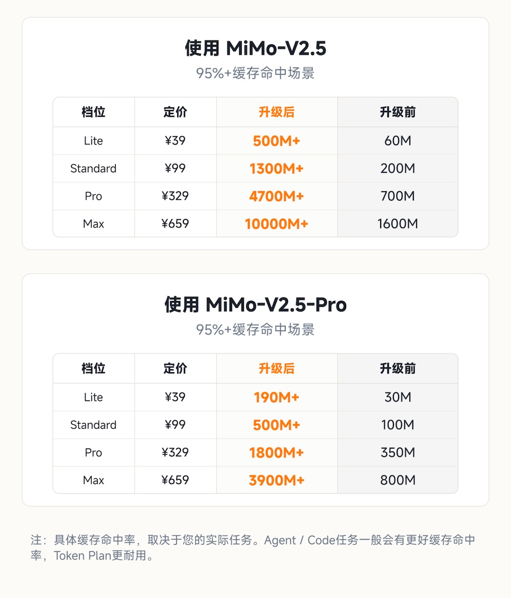 小米跟了DeepSeek价格战！直降99%，全面对标