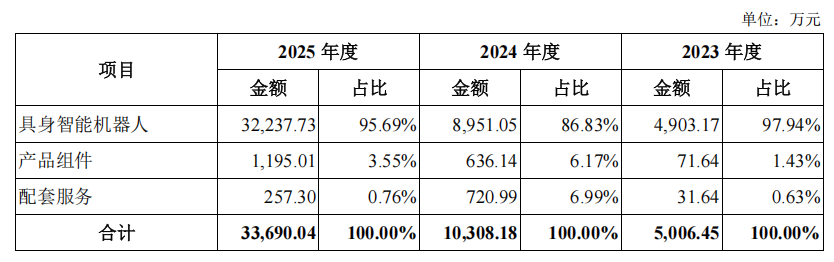 杭州又一家！云深处IPO获受理，去年营收3.37亿