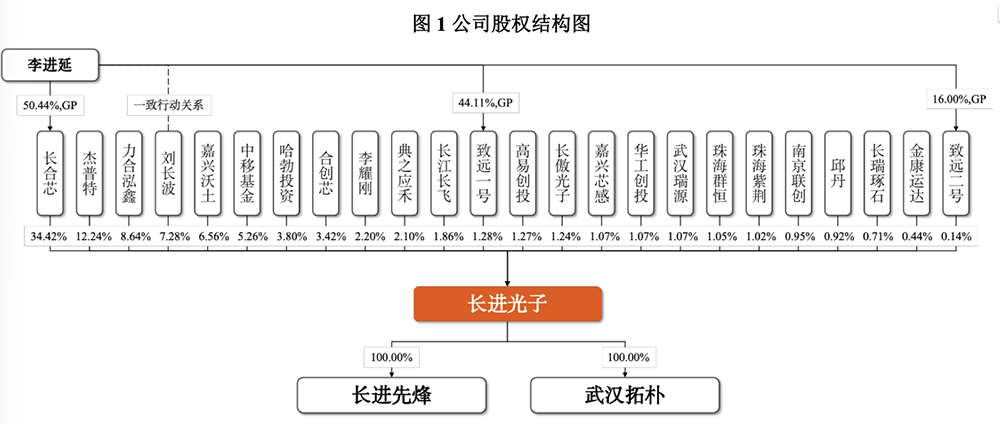 湖北冲出一个光纤IPO！华为持股，开盘暴涨1193%
