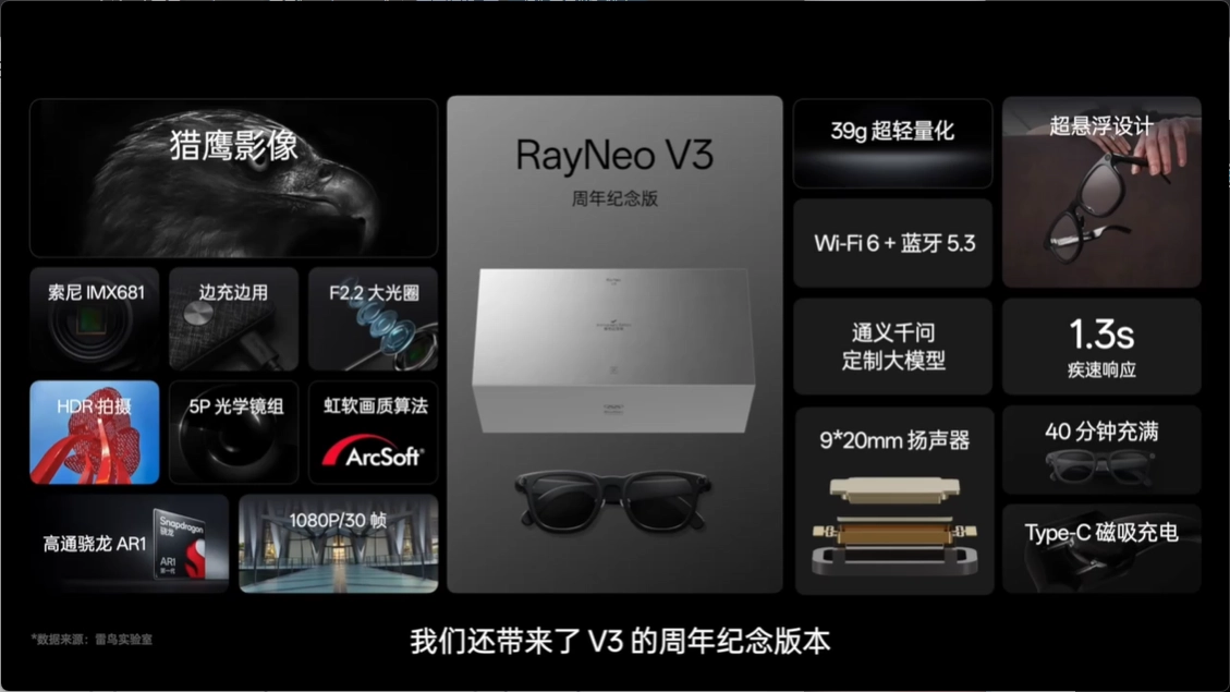 雷鸟 V4 AI 拍摄眼镜发布:首发方形传感器,售价 2199 元起