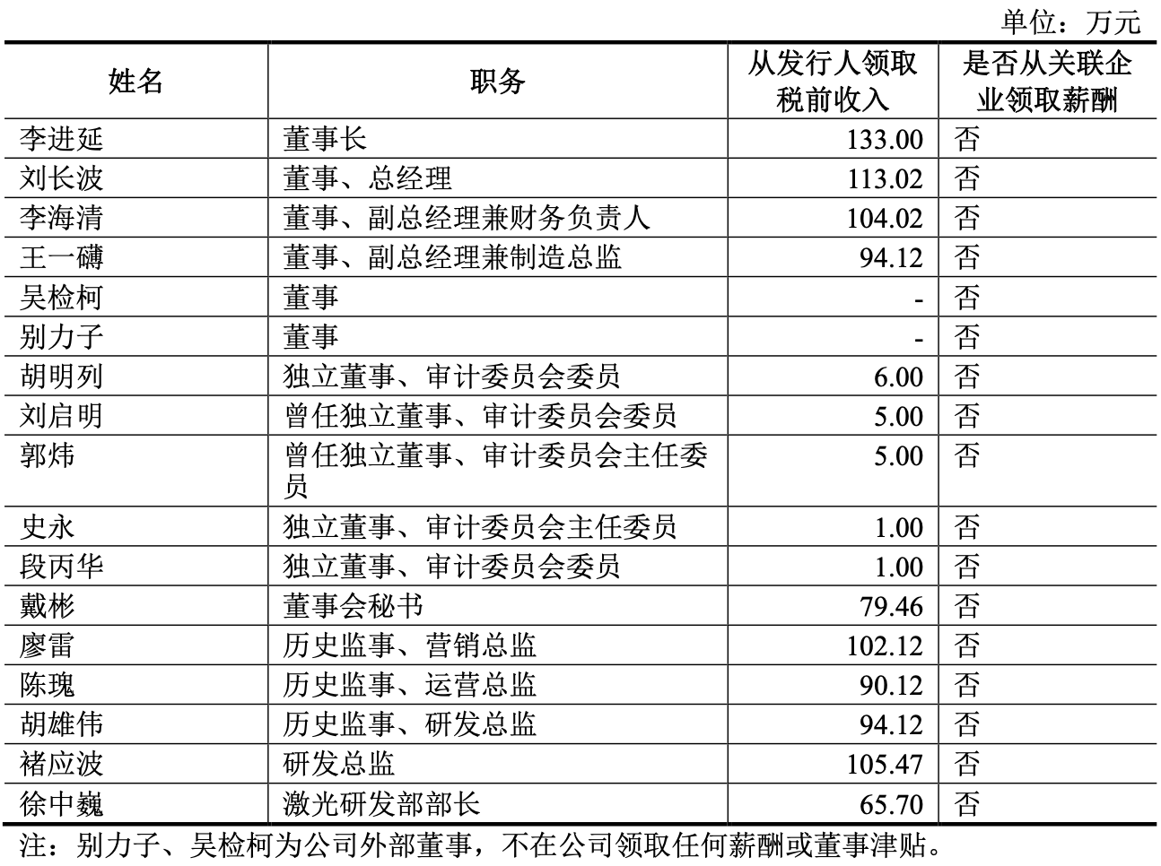 湖北冲出一个光纤IPO！华为持股，开盘暴涨1193%
