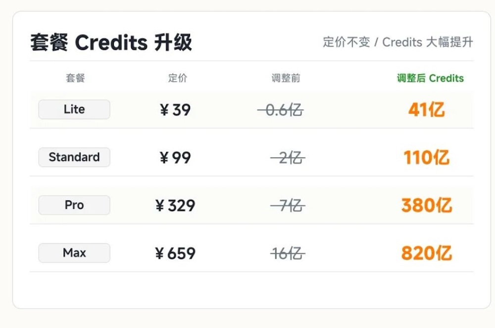 小米跟了DeepSeek价格战！直降99%，全面对标