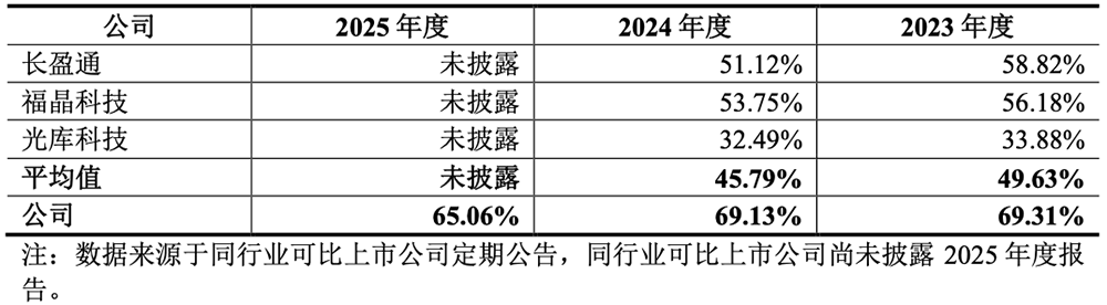 湖北冲出一个光纤IPO！华为持股，开盘暴涨1193%