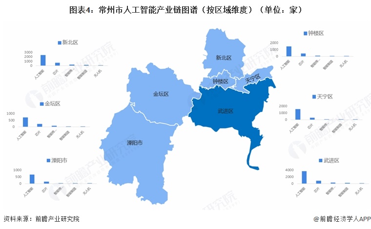 图表4:常州市人工智能产业链图谱(按区域维度)(单位:家)