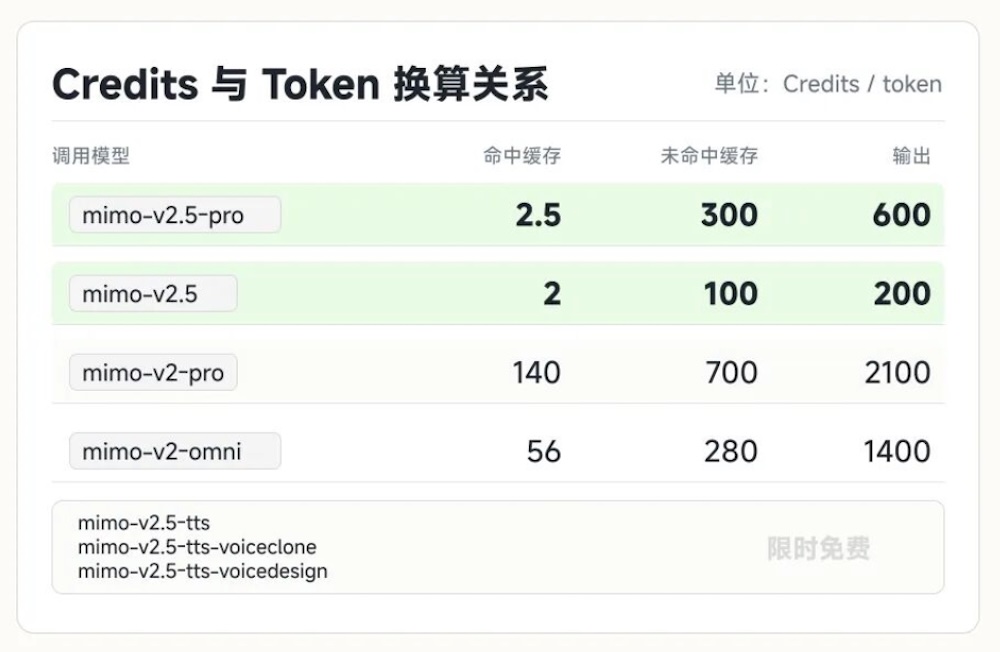 小米跟了DeepSeek价格战！直降99%，全面对标