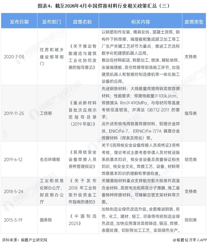 图表4:截至2026年4月中国焊接材料行业相关政策汇总(三)