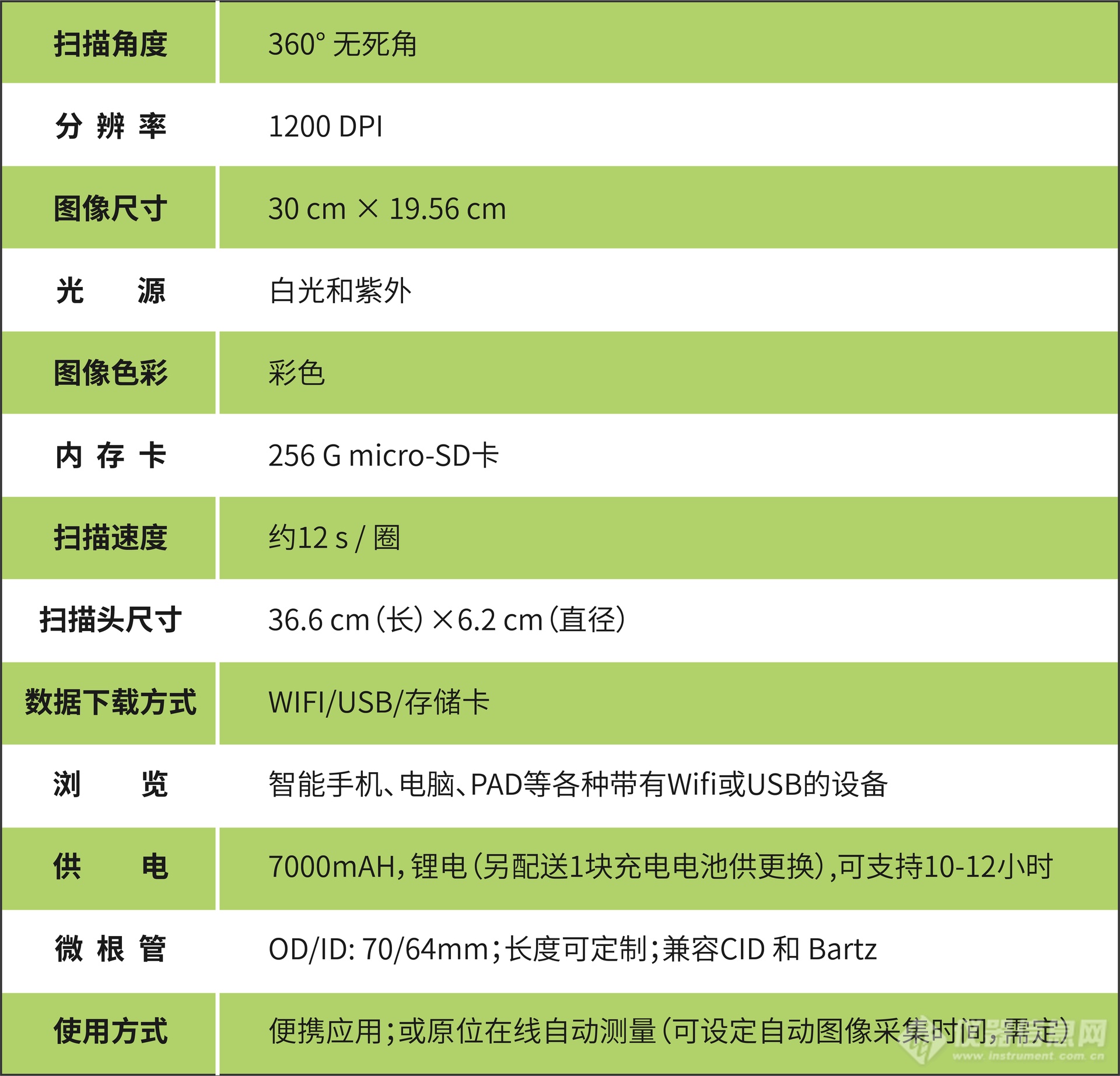 根系扫描仪-技术要点.png