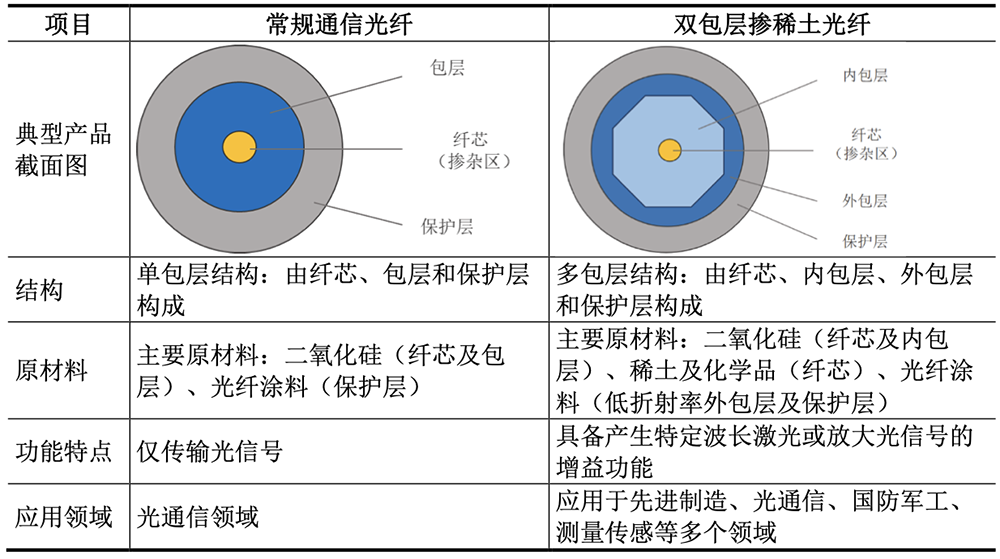湖北冲出一个光纤IPO！华为持股，开盘暴涨1193%