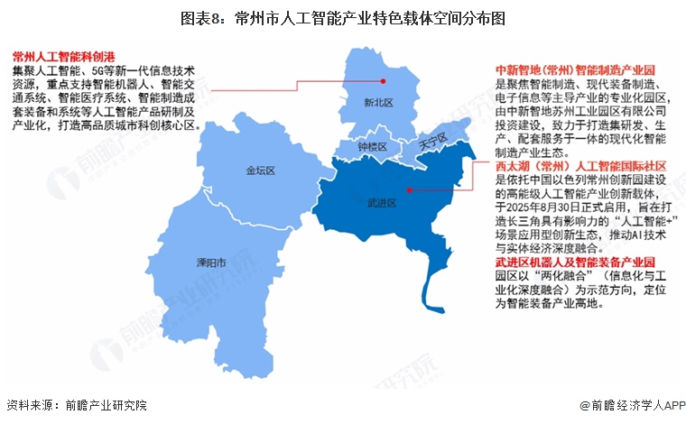 图表8:常州市人工智能产业特色载体空间分布图