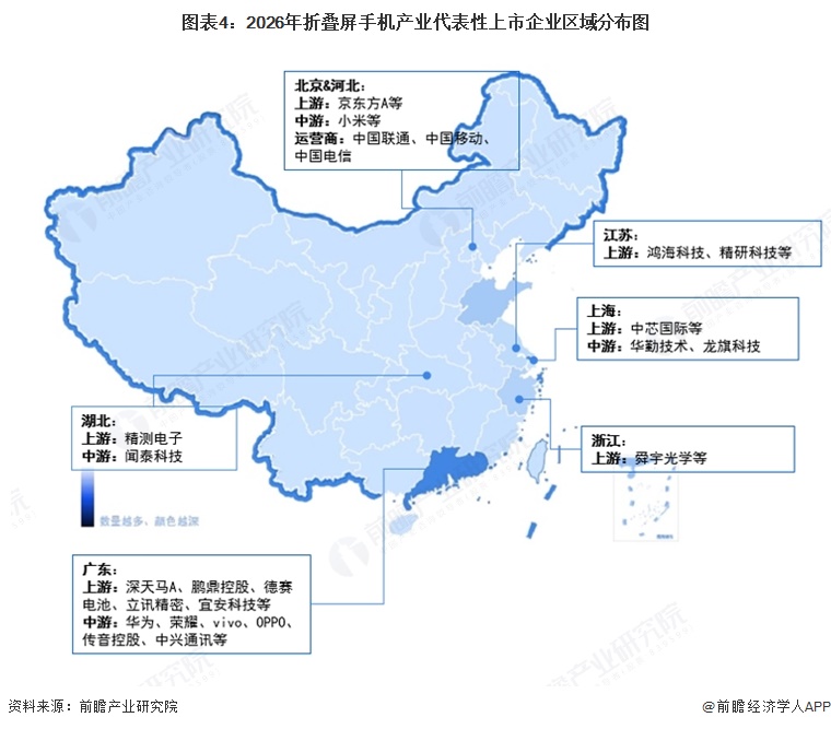 图表4:2026年折叠屏手机产业代表性上市企业区域分布图