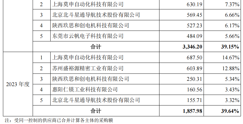 杭州又一家！云深处IPO获受理，去年营收3.37亿