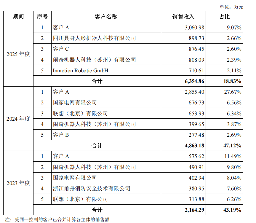 杭州又一家！云深处IPO获受理，去年营收3.37亿