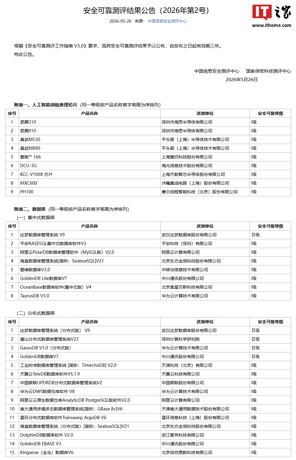 安全可靠等级 I 级:华为昇腾 310 / 910 人工智能训练推理芯片通过中国信息安全测评中心认证