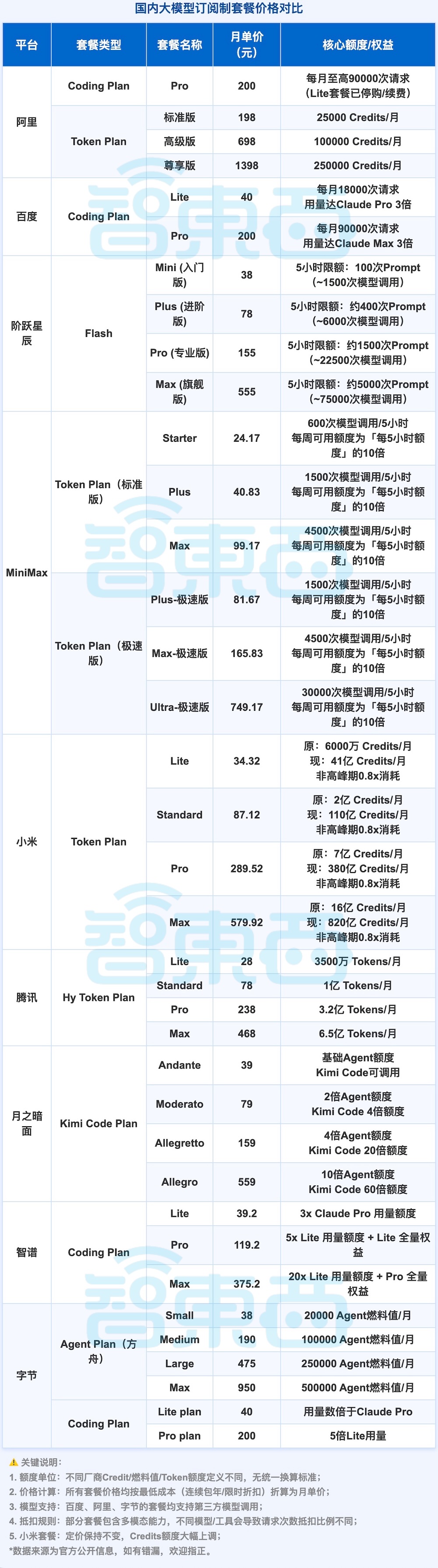 小米跟了DeepSeek价格战！直降99%，全面对标