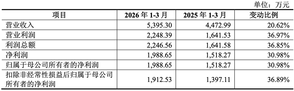 湖北冲出一个光纤IPO！华为持股，开盘暴涨1193%