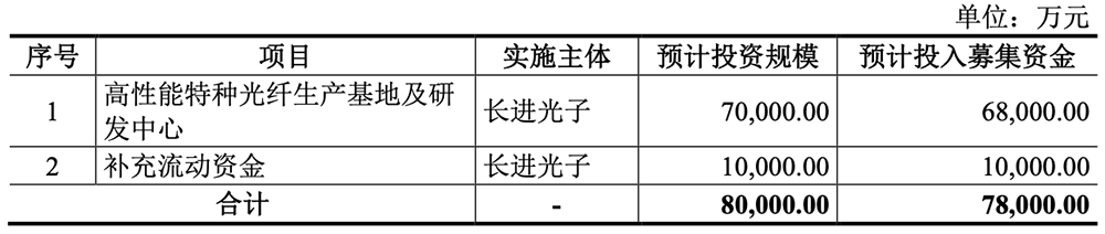 湖北冲出一个光纤IPO！华为持股，开盘暴涨1193%