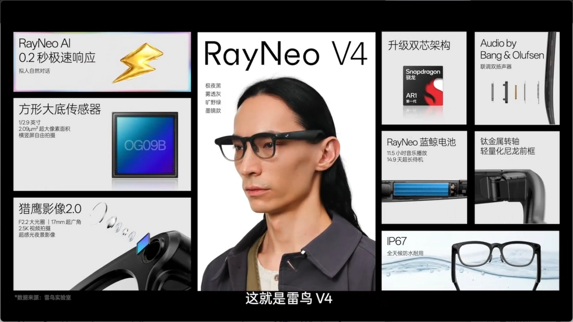雷鸟 V4 AI 拍摄眼镜发布:首发方形传感器,售价 2199 元起