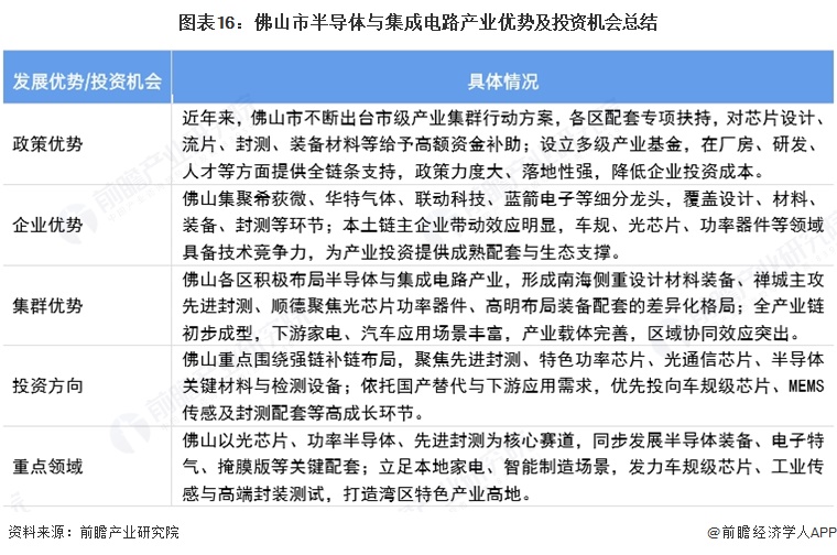 图表16:佛山市半导体与集成电路产业优势及投资机会总结