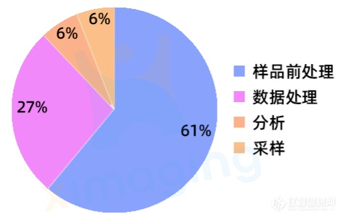 比重图.png 比重图.png
