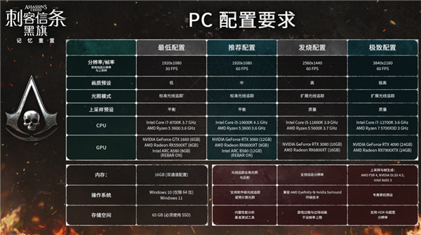 系列首次全程中文配音!《刺客信条:黑旗 记忆重置》7月9日发售