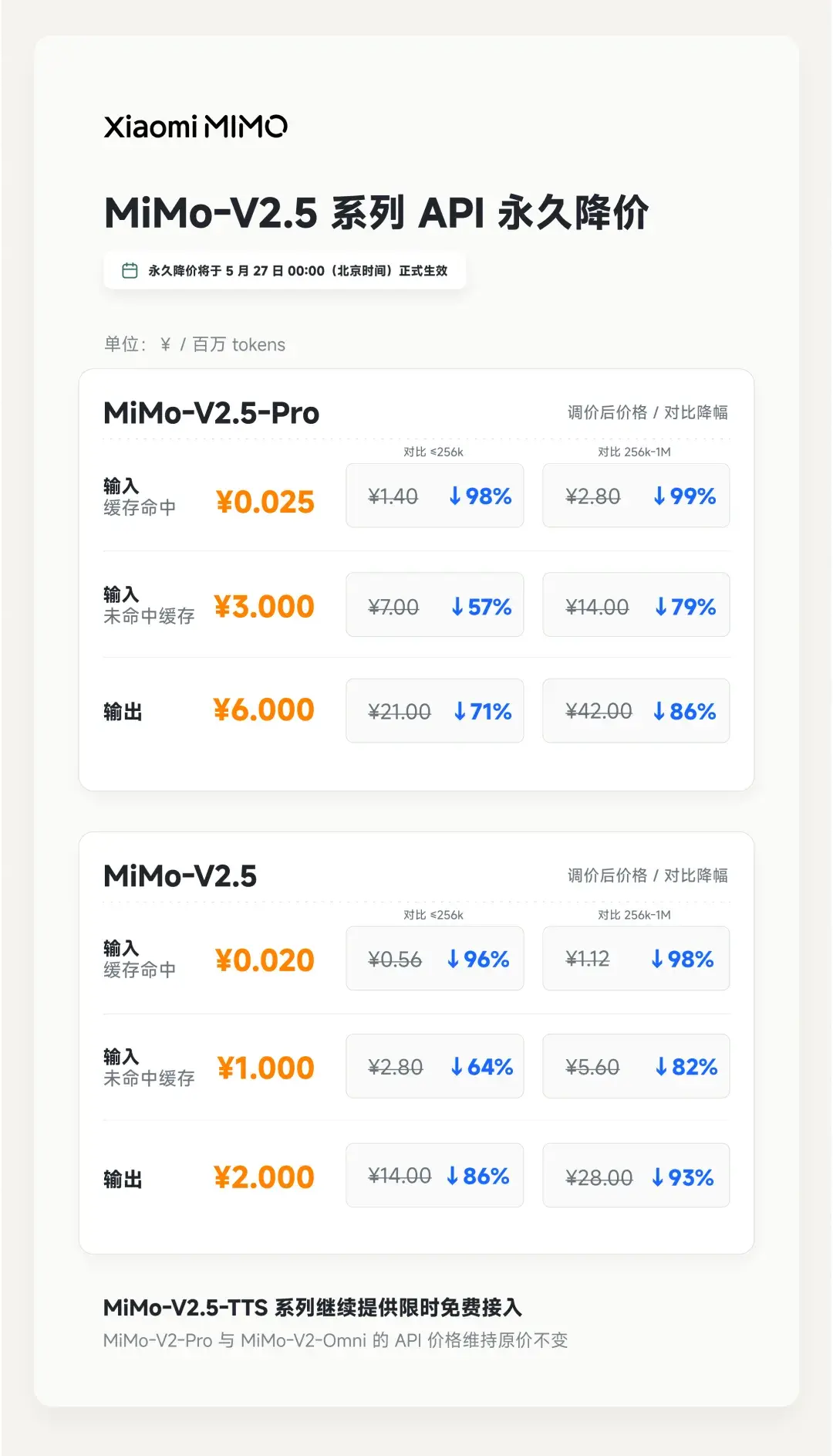 小米罗福莉谈 MiMo API 降价:原始推理成本远低于行业平均水平,基本可以维持收支平衡