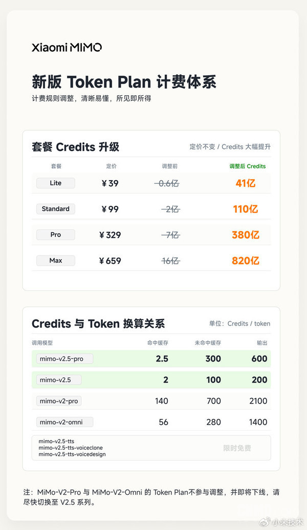 雷军推荐两类人群关注MiMo-V2.5系列API永久降价 雷军推荐两类人群关注MiMo-V2.5系列API永久降价