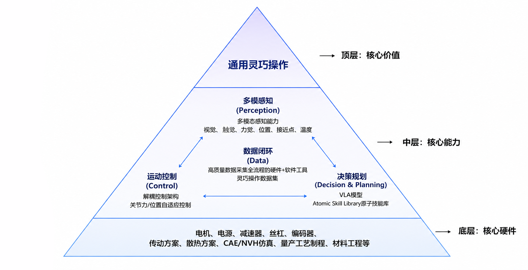 灵巧手黑马“曦诺未来Xynova”刚发布了混合驱动二代手,能像人一样聪明地干活