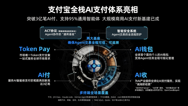 蚂蚁CEO韩歆毅:在Agent时代 信任的逻辑会崛起 蚂蚁CEO韩歆毅:在Agent时代 信任的逻辑会崛起