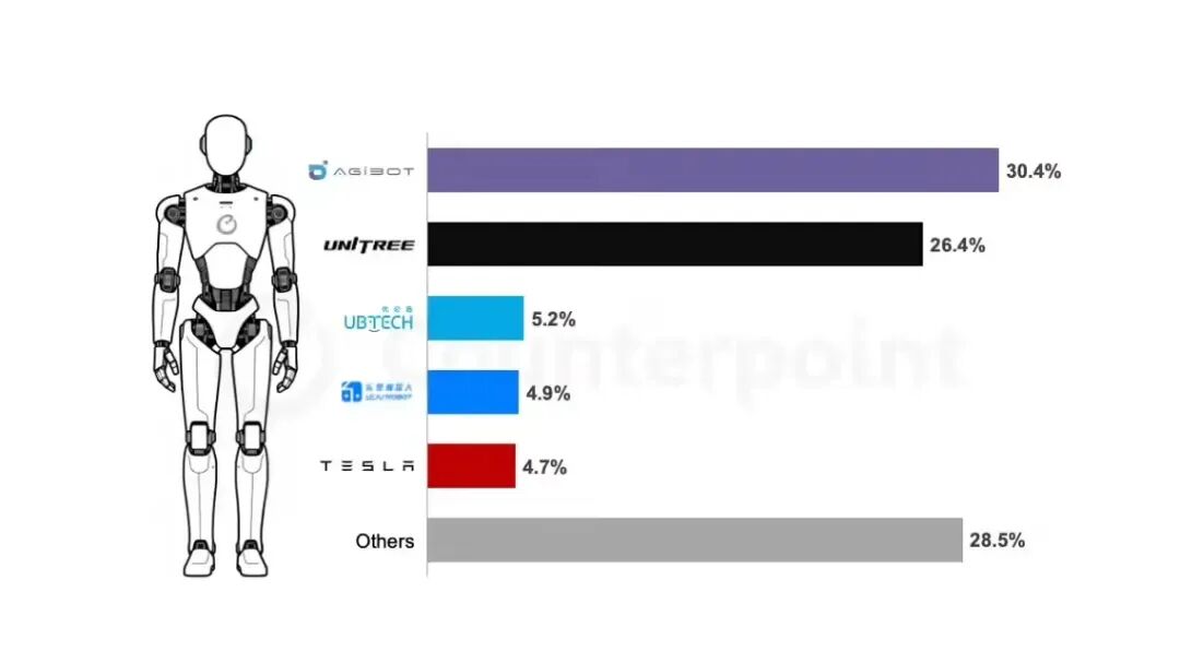 图源：CounterPoint Research