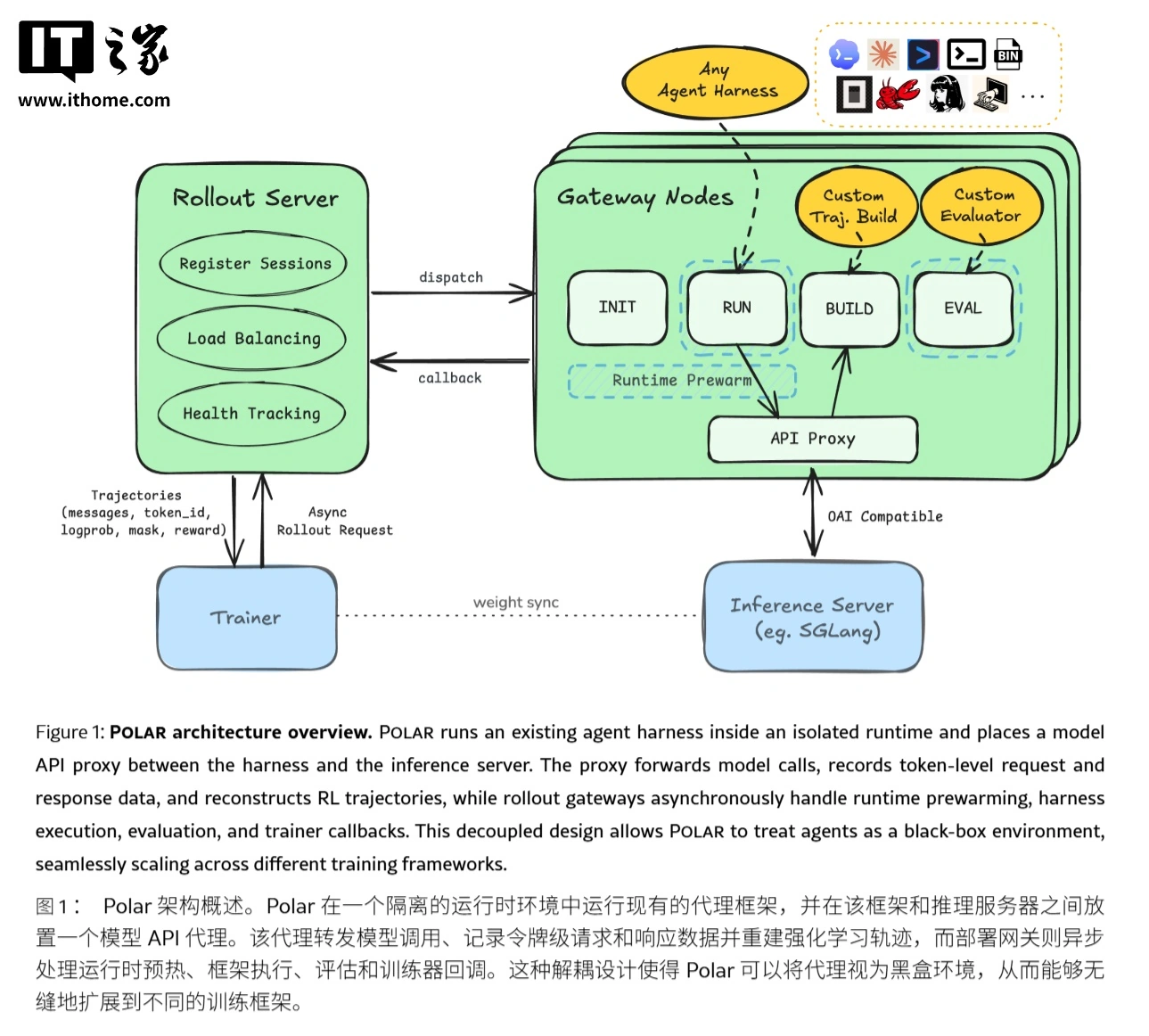 英伟达推出 AI 框架 Polar,让 Codex 跑分暴涨 594.74%