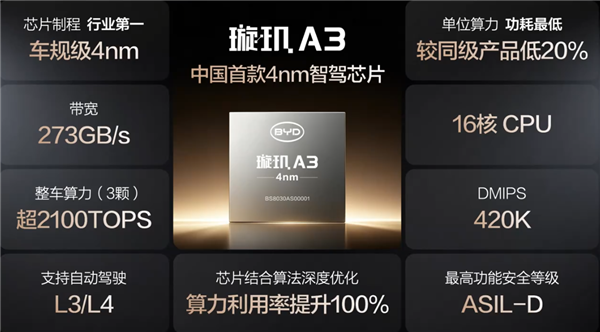 王传福:比亚迪芯片投入超1000亿元!研发团队超7000人