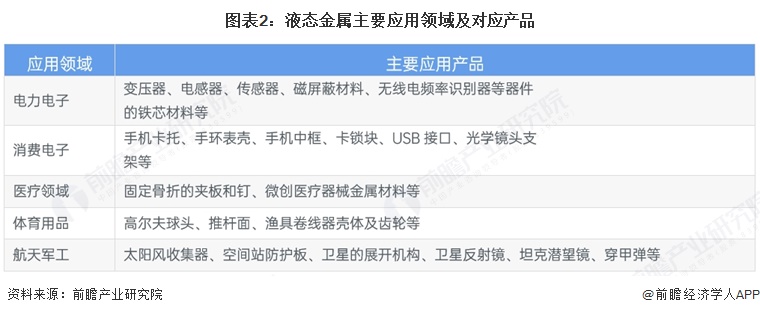 图表2:液态金属主要应用领域及对应产品