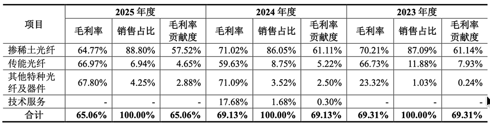 湖北冲出一个光纤IPO！华为持股，开盘暴涨1193%