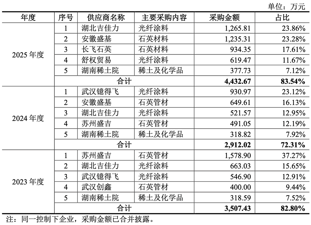 湖北冲出一个光纤IPO！华为持股，开盘暴涨1193%